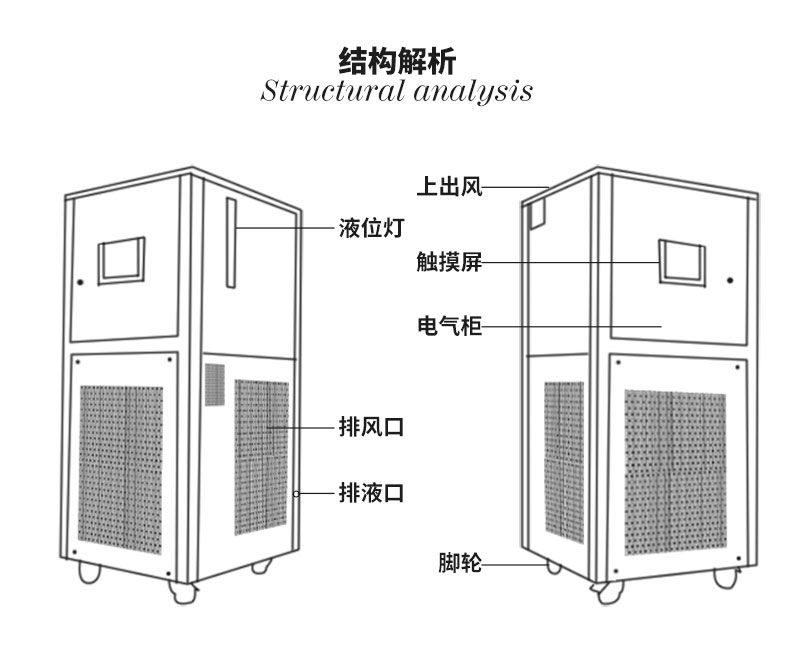 低溫冷卻I液循環(huán)泵在實(shí)驗(yàn)室應(yīng)用過程中的幾個(gè)要點(diǎn)?